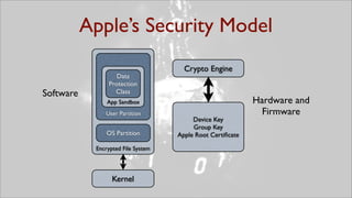 Apple’s Security Model
                                      Crypto Engine
                   Data
                Protect...
