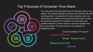 Hacking And Virus.pptx