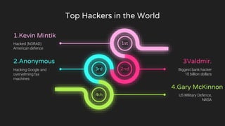 Top Hackers in the World
Hacked (NORAD)
American defence
US Military Defence,
NASA
Biggest bank hacker
10 billion dollars
...