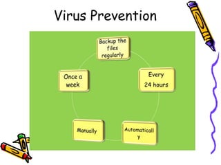 Virus Prevention 
 