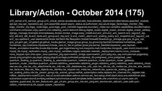 Library/Action - October 2014 (175) 
a10_server,a10_service_group,a10_virtual_server,accelerate,acl,add_host,airbrake_deployment,alternatives,apache2_module, 
apt,apt_key,apt_repository,apt_rpm,assemble,assert,async_status,at,authorized_key,azure,bigip_facts,bigip_monitor_http, 
bigip_monitor_tcp,bigip_node,bigip_pool,bigip_pool_member,bigpanda,boundary_meter,bzr,campfire,capabilities,cloudformation, 
command,composer,copy,cpanm,cron,datadog_event,debconf,debug,digital_ocean,digital_ocean_domain,digital_ocean_sshkey, 
django_manage,dnsimple,dnsmadeeasy,docker,docker_image,easy_install,ec2,ec2_ami,ec2_ami_search,ec2_asg,ec2_eip, 
ec2_elb,ec2_elb_lb,ec2_facts,ec2_group,ec2_key,ec2_lc,ec2_metric_alarm,ec2_scaling_policy,ec2_snapshot,ec2_tag,ec2_vol, 
ec2_vpc,ejabberd_user,elasticache,facter,fail,fetch,file,filesystem,fireball,firewalld,flowdock,gc_storage,gce,gce_lb,gce_net, 
gce_pd,gem,get_url,getent,git,github_hooks,glance_image,group,group_by,grove,hg,hipchat,homebrew,homebrew_cask, 
homebrew_tap,hostname,htpasswd,include_vars,ini_file,irc,jabber,jboss,jira,kernel_blacklist,keystone_user,layman, 
librato_annotation,lineinfile,linode,lldp,locale_gen,logentries,lvg,lvol,macports,mail,modprobe,mongodb_user,monit,mount,mqtt, 
mysql_db,mysql_replication,mysql_user,mysql_variables,nagios,netscaler,newrelic_deployment,nexmo,nova_compute, 
nova_keypair,npm,ohai,open_iscsi,openbsd_pkg,openvswitch_bridge,openvswitch_port,opkg,osx_say,ovirt,pacman,pagerduty, 
pause,ping,pingdom,pip,pkgin,pkgng,pkgutil,portage,portinstall,postgresql_db,postgresql_privs,postgresql_user, 
quantum_floating_ip,quantum_floating_ip_associate,quantum_network,quantum_router,quantum_router_gateway, 
quantum_router_interface,quantum_subnet,rabbitmq_parameter,rabbitmq_plugin,rabbitmq_policy,rabbitmq_user,rabbitmq_vhost, 
raw,rax,rax_cbs,rax_cbs_attachments,rax_cdb,rax_cdb_database,rax_cdb_user,rax_clb,rax_clb_nodes,rax_dns,rax_dns_record, 
rax_facts,rax_files,rax_files_objects,rax_identity,rax_keypair,rax_meta,rax_network,rax_queue,rax_scaling_group, 
rax_scaling_policy,rds,rds_param_group,rds_subnet_group,redhat_subscription,redis,replace,rhn_channel,rhn_register,riak, 
rollbar_deployment,route53,rpm_key,s3,script,seboolean,selinux,service,set_fact,setup,shell,slack,slurp,sns,stackdriver,stat, 
subversion,supervisorctl,svr4pkg,swdepot,synchronize,sysctl,template,twilio,typetalk,ufw,unarchive,uri,urpmi,user,virt, 
vsphere_guest,wait_for,win_feature,win_get_url,win_group,win_msi,win_ping,win_service,win_stat,win_user,xattr,yum, 
zabbix_maintenance,zfs,zypper,zypper_repository 
 
