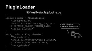 PluginLoader 
... 
lookup_loader = PluginLoader( 
'LookupModule', 
'ansible.runner.lookup_plugins', 
C.DEFAULT_LOOKUP_PLUGIN_PATH, 
'lookup_plugins' 
) 
vars_loader = PluginLoader( 
'VarsModule', 
'ansible.inventory.vars_plugins', 
C.DEFAULT_VARS_PLUGIN_PATH, 
'vars_plugins' 
) 
lib/ansible/utils/plugins.py 
__________________ 
/ all plugins  
 except inventory / 
------------------ 
 ,__, 
 (oo)____ 
(__) ) 
||--|| * 
 
