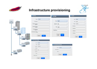 Infrastructure provisioning
 