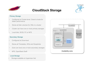 Pod 1
Host 2
Cluster 1
Host 1
Primary
Storage
L3 switch
Secondary
Storage
L2 switch
CloudStack Storage
•  Configured at Cluster-level. Close to hosts for
better performance
•  Stores all disk volumes for VMs in a cluster
•  Cluster can have one or more primary storages
•  Local disk, iSCSI, FC or NFS
Primary Storage
•  Configured at Zone-level
•  Stores all Templates, ISOs and Snapshots
•  Zone can have one or more secondary storages
•  NFS, OpenStack Swift
Secondary Storage
•  Storage available on hypervisor hist
Local Storage
Local
storage
Availability zone
 