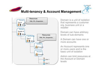 Domain is a unit of isolation
that represents a customer
org, business unit or a
reseller
Domain can have arbitrary
levels of sub-domains
A Domain can have one or
more accounts
An Account represents one
or more users and is the
basic unit of isolation
Admin can limit resources at
the Account or Domain
levels
Admin	

Org A	

Admin	

Reseller A	

Domain	

Domain	

Admin	

Org C	

Sub-Domain	

User 1	

User 2	

Group B	

Account	

Group A	

Account	

VMs, IPs, Snapshots…
VMs, IPs, Snapshots…
Resources
Resources
Multi-tenancy & Account Management
 