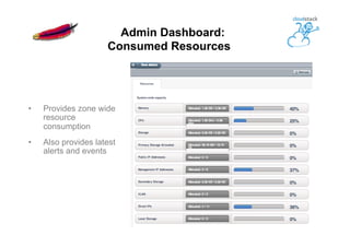 Admin Dashboard:
Consumed Resources
•  Provides zone wide
resource
consumption
•  Also provides latest
alerts and events
 