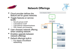 •  Cloud provider defines the
feature set for guest networks
•  Toggle features or service
levels
o  Security groups on/off
o  Load balancer on/off
o  Load balancer software/hardware
o  VPN, firewall, port forwarding
•  User chooses network offering
when creating network
•  Enables upgrade between
network offerings
•  Default offerings built-in
o  For classic CloudStack
networking
Network Offerings
 