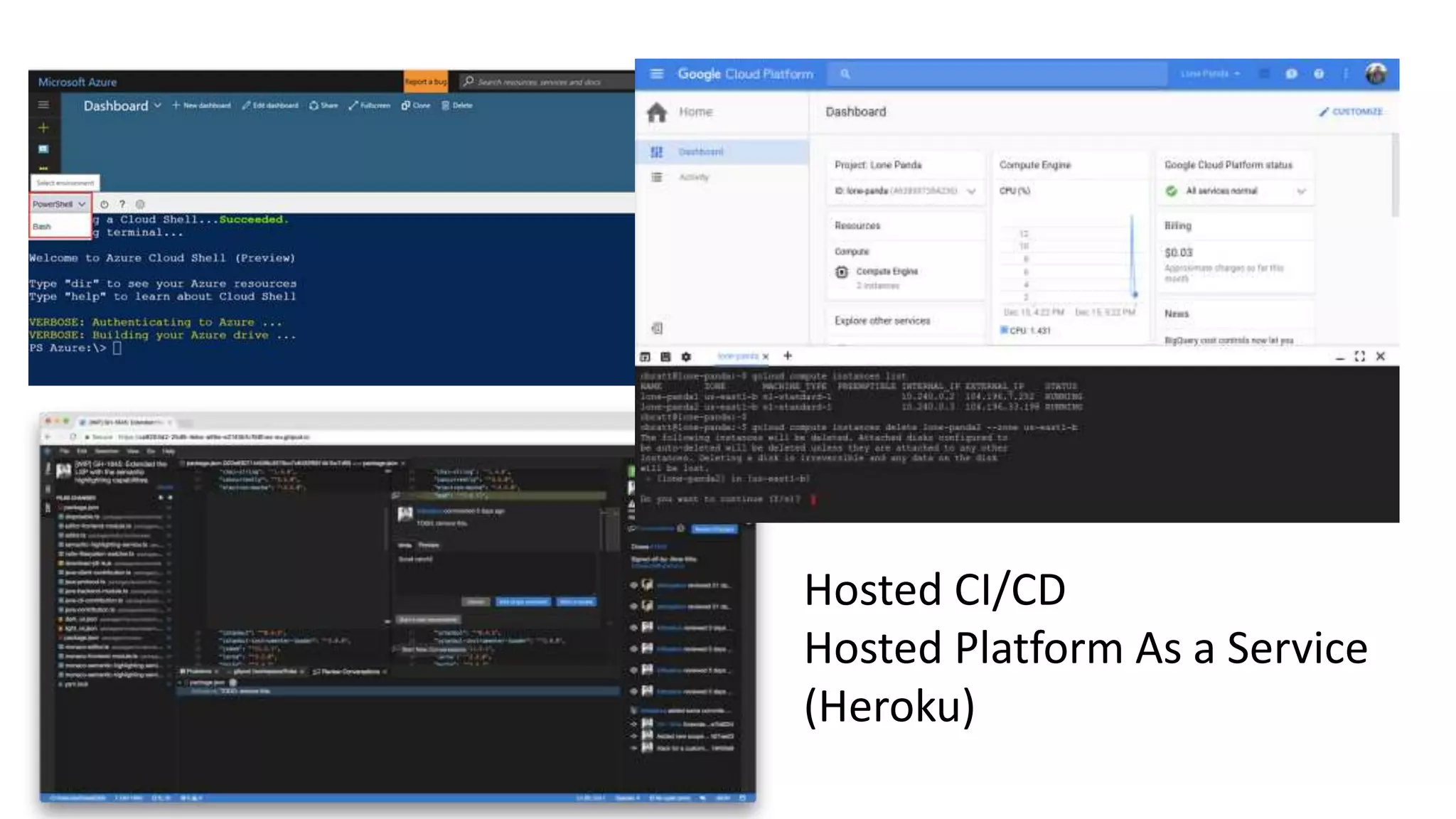 Hosted CI/CD
Hosted Platform As a Service
(Heroku)
 