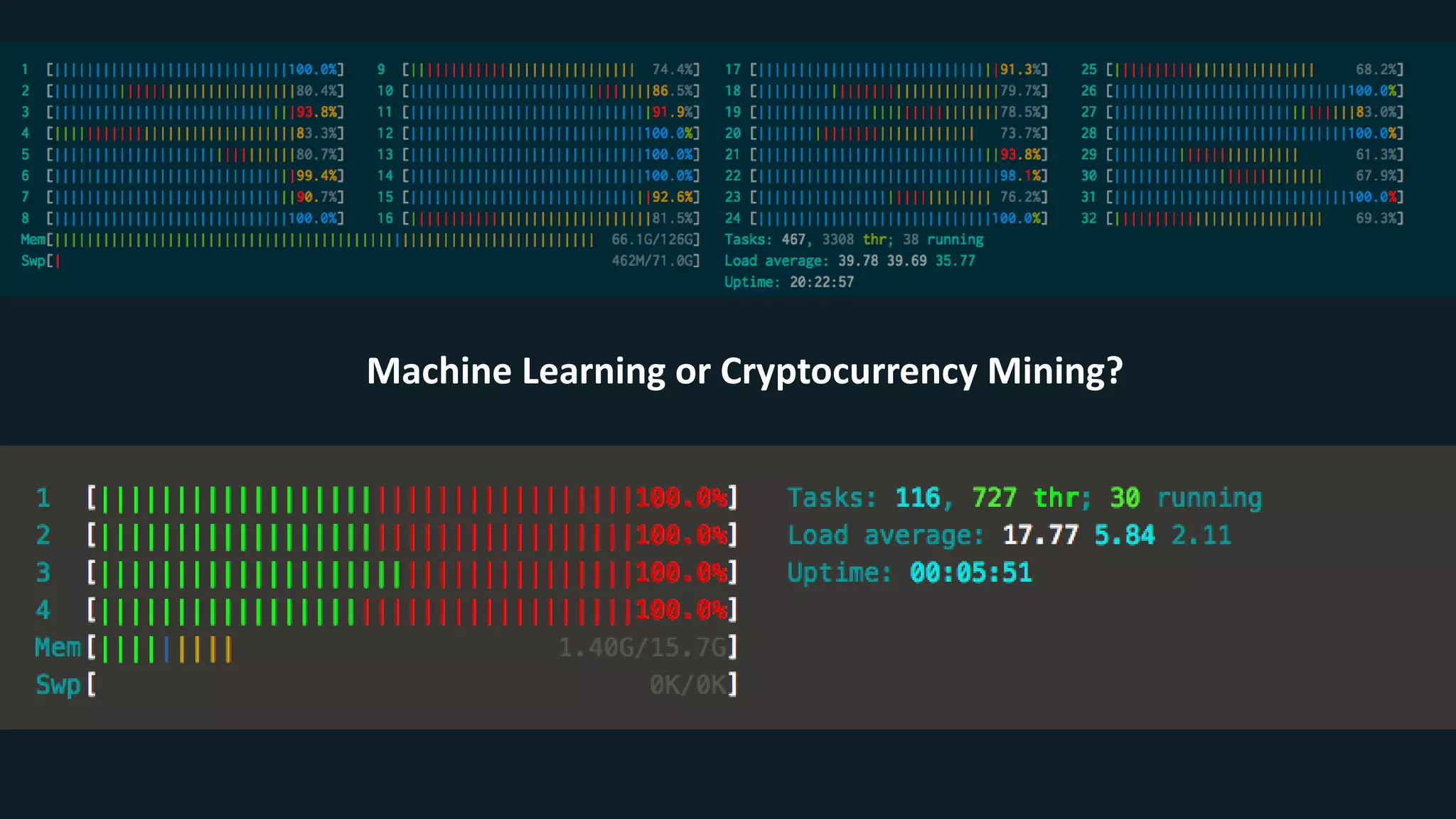 Machine Learning or Cryptocurrency Mining?
 