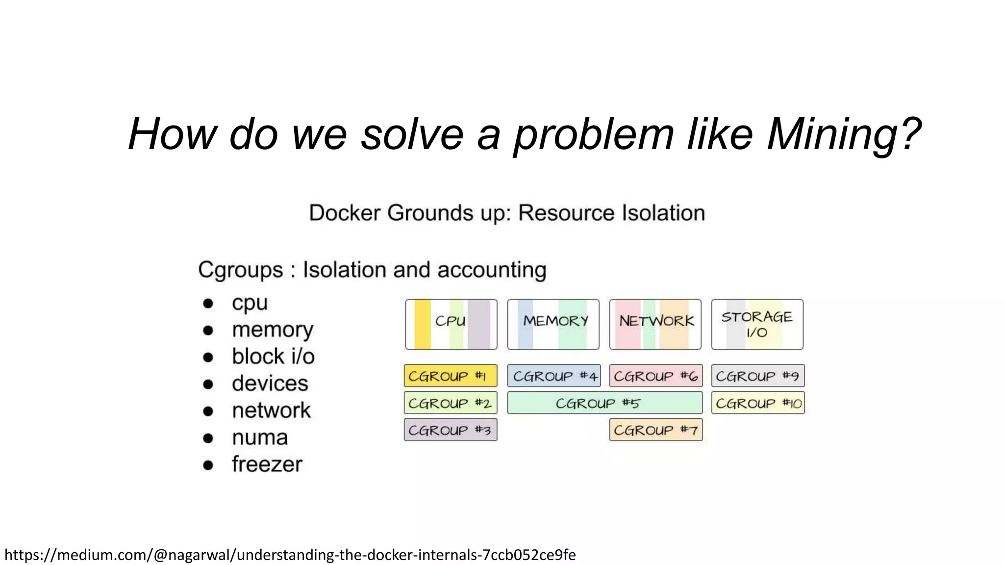 How do we solve a problem like Mining?
https://medium.com/@nagarwal/understanding-the-docker-internals-7ccb052ce9fe
 