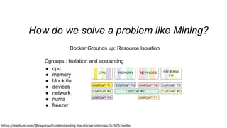 How do we solve a problem like Mining?
https://medium.com/@nagarwal/understanding-the-docker-internals-7ccb052ce9fe
 