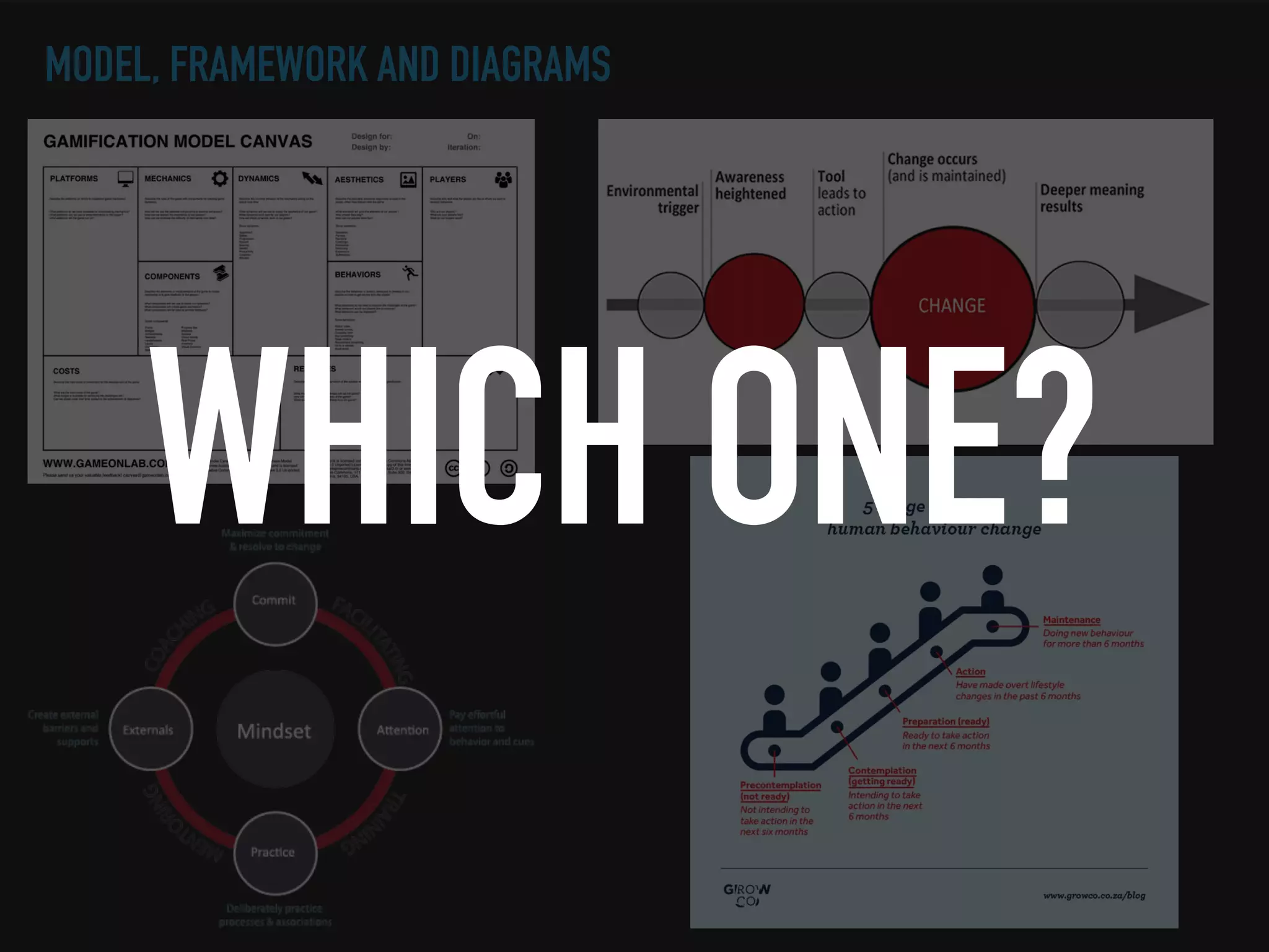 MODEL, FRAMEWORK AND DIAGRAMS
WHICH ONE?
 