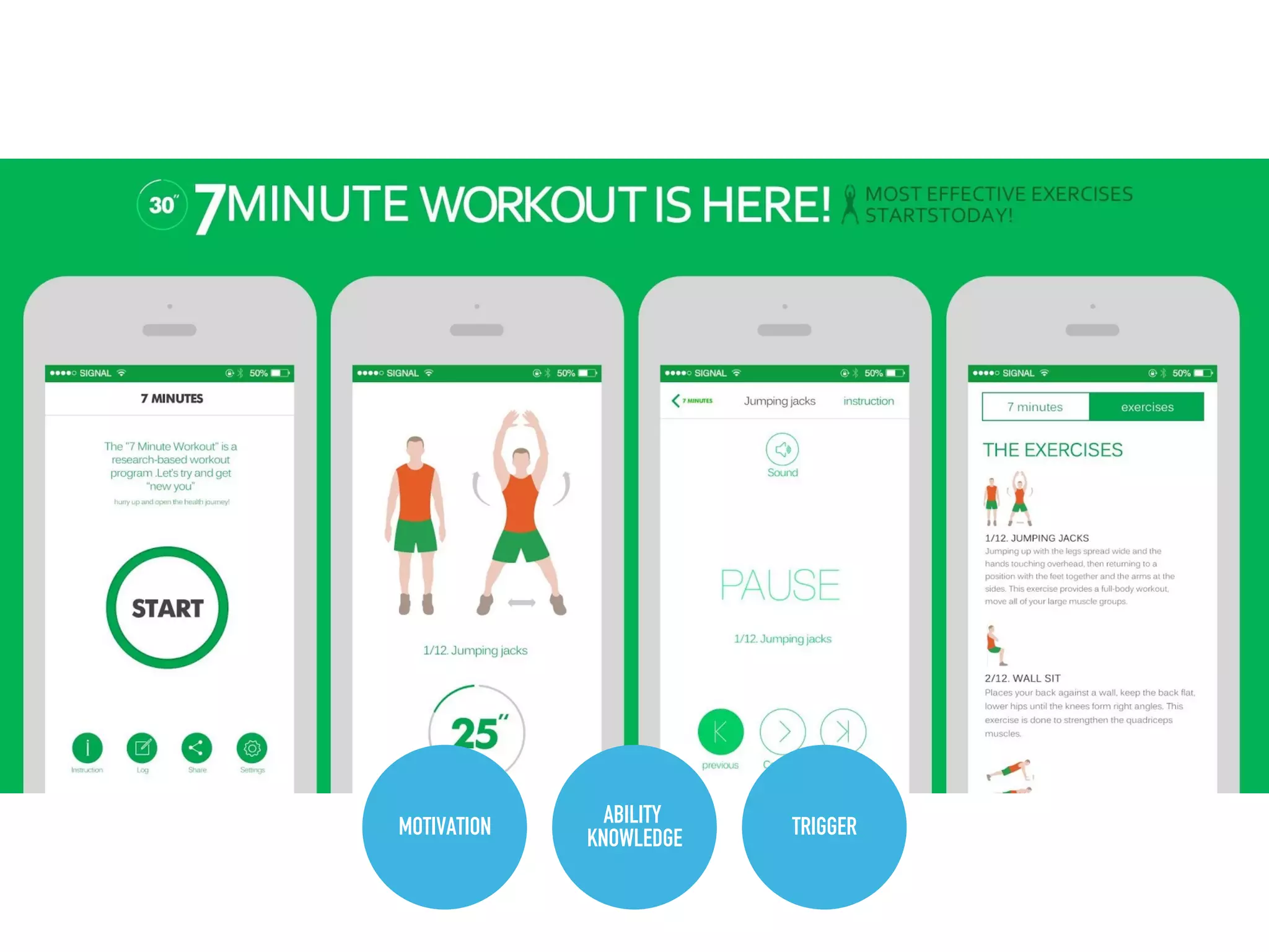 MOTIVATION ABILITY
KNOWLEDGE TRIGGER
 