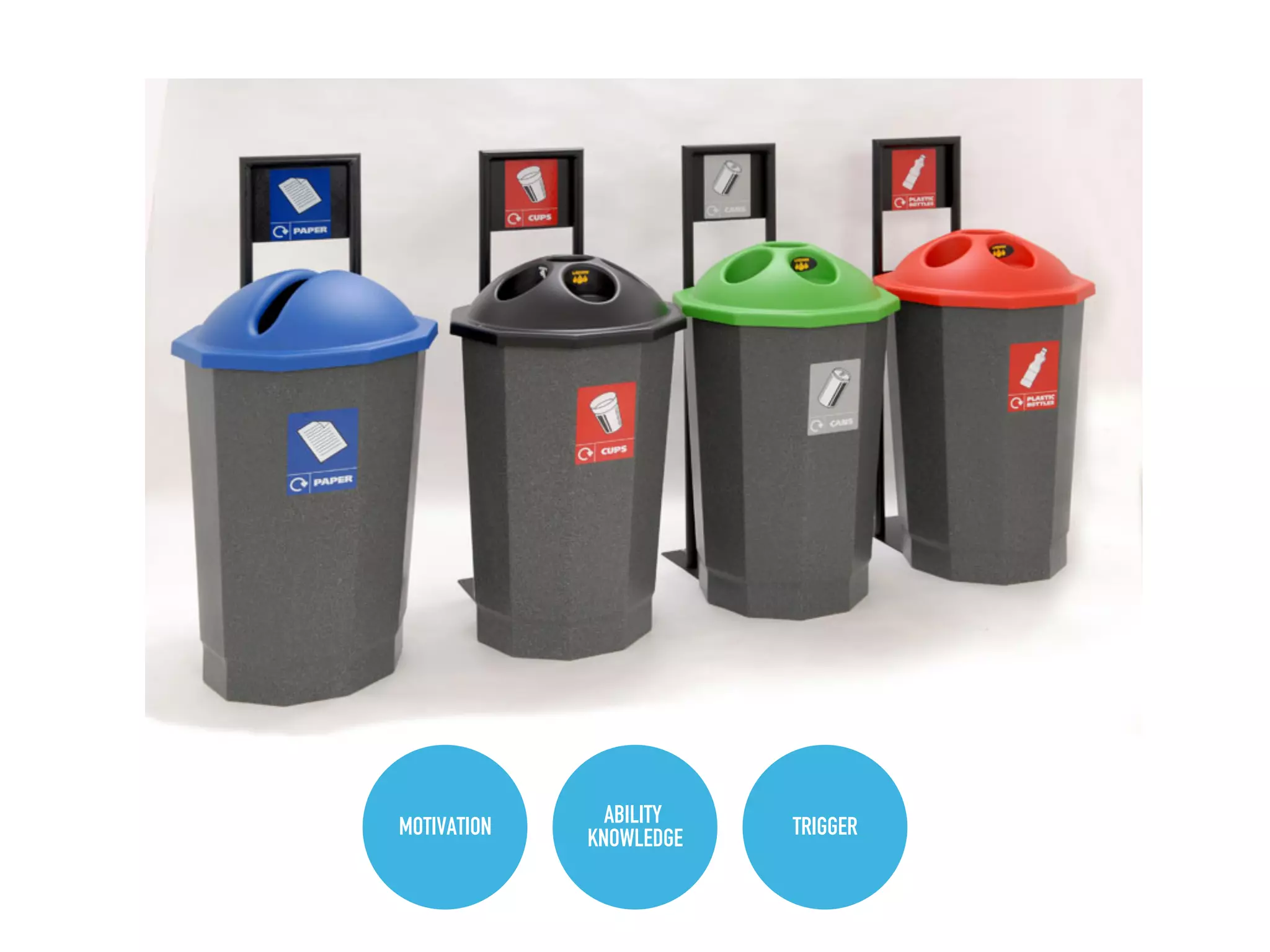 MOTIVATION ABILITY
KNOWLEDGE TRIGGER
 