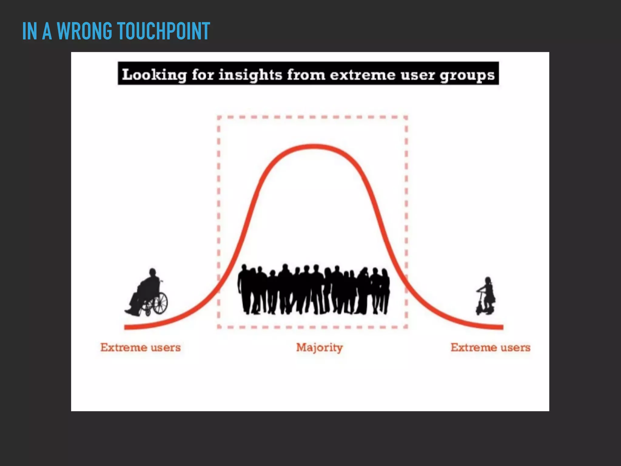 IN A WRONG TOUCHPOINT
 
