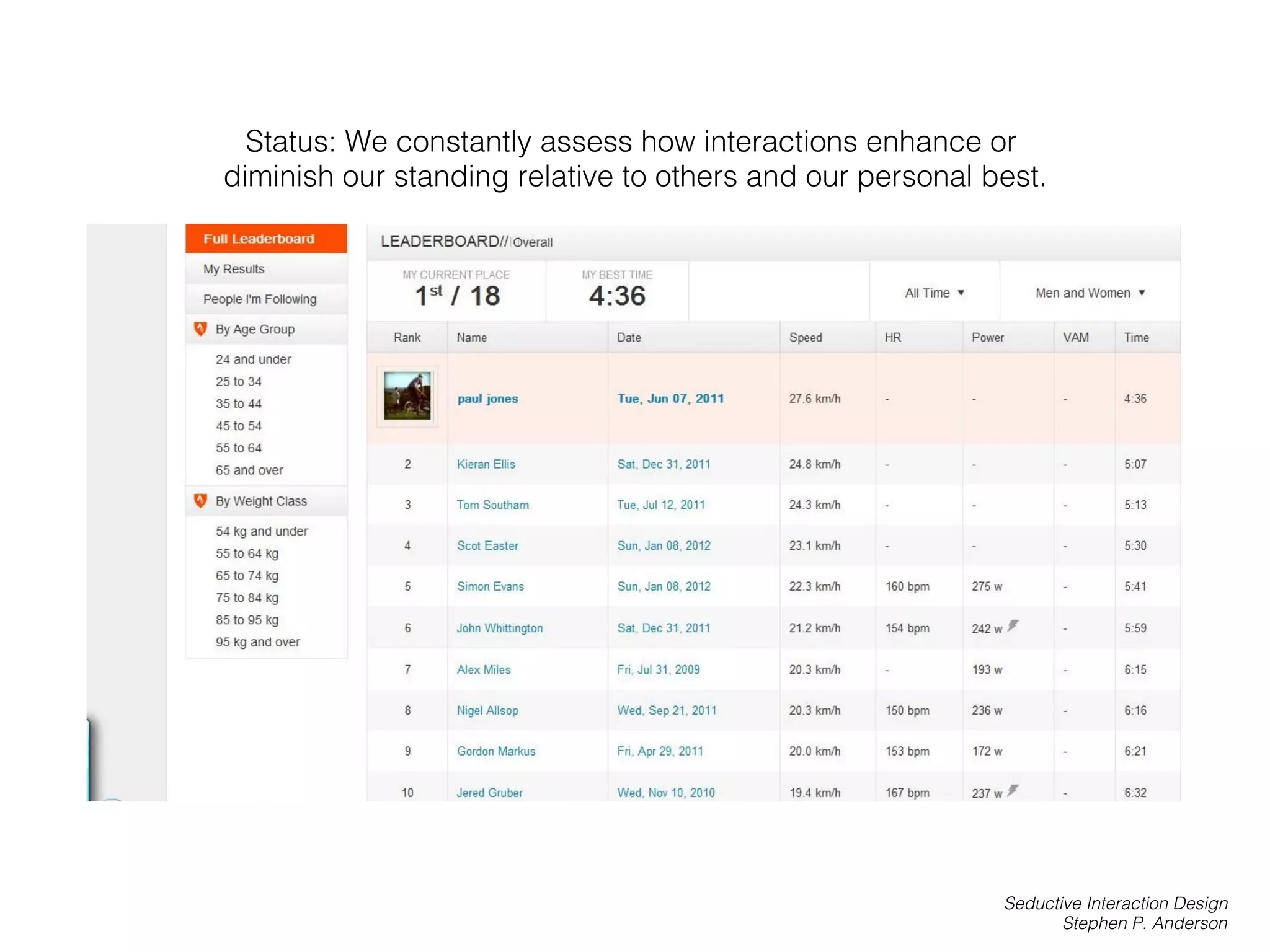 Status: We constantly assess how interactions enhance or
diminish our standing relative to others and our personal best.!
Seductive Interaction Design!
Stephen P. Anderson!
 