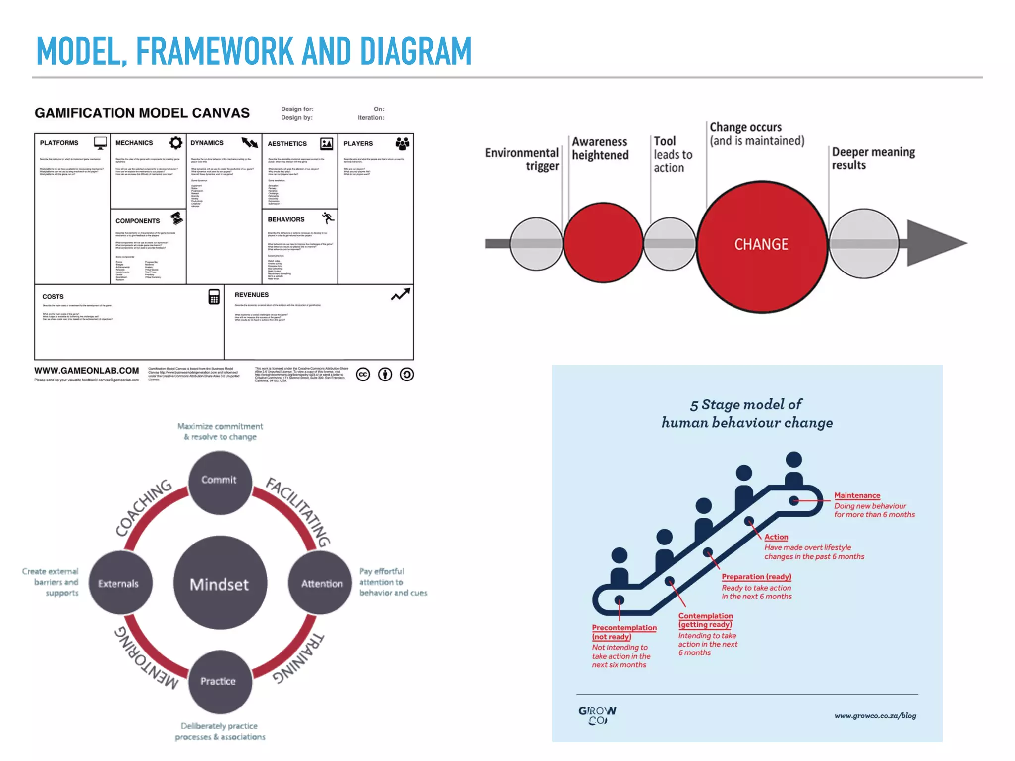 MODEL, FRAMEWORK AND DIAGRAM
 