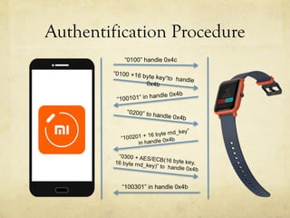 Authentification Procedure
 