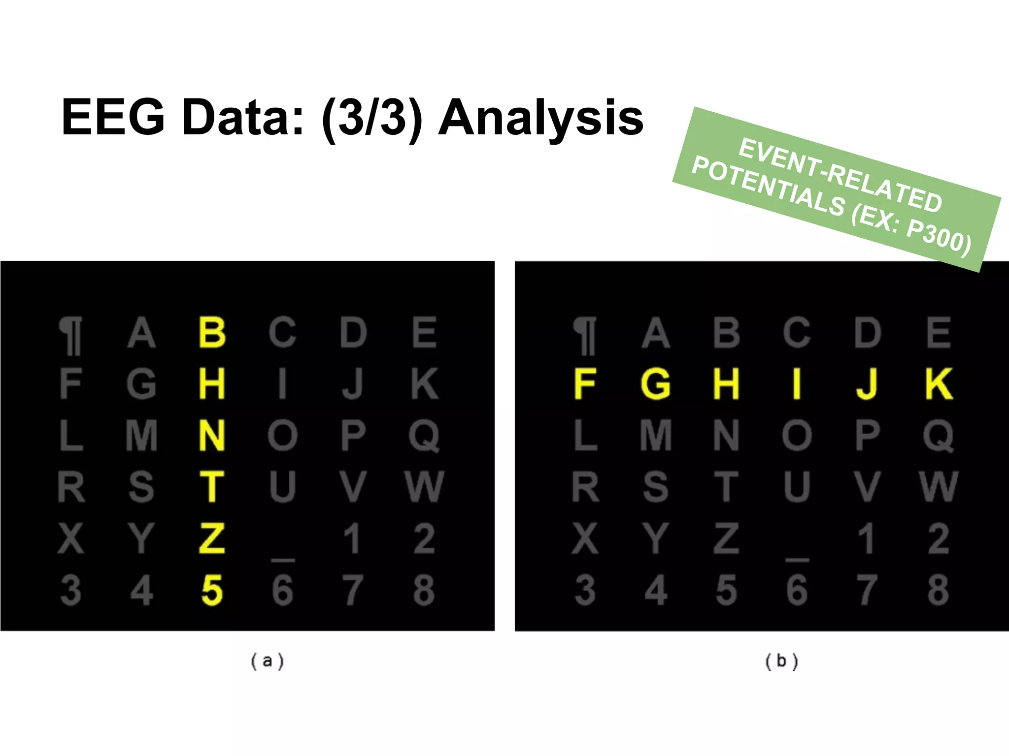 EEG Data: (3/3) Analysis EVENT-RELATED
POTENTIALS (EX: P300)
 