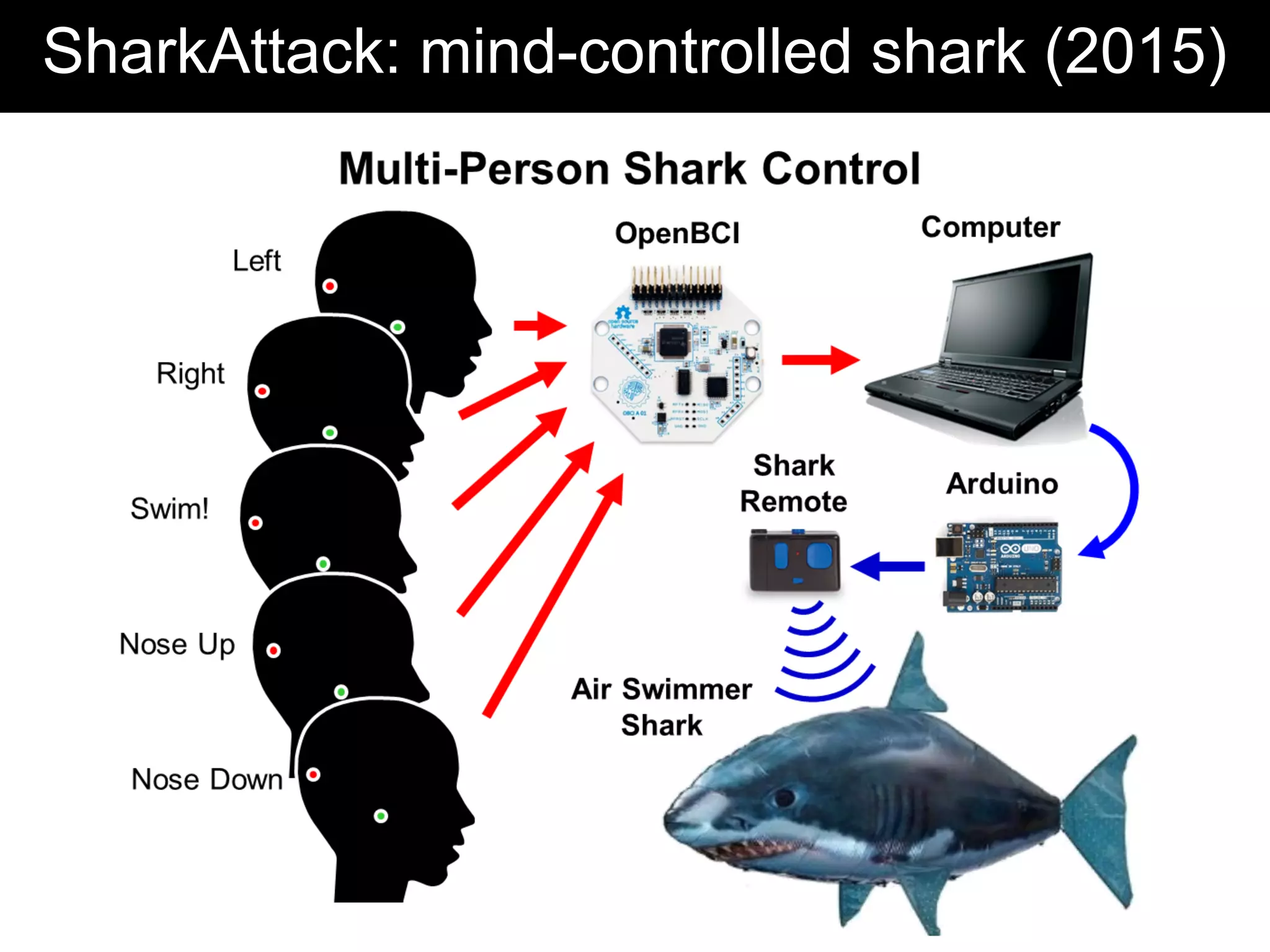 SharkAttack: mind-controlled shark (2015)
 