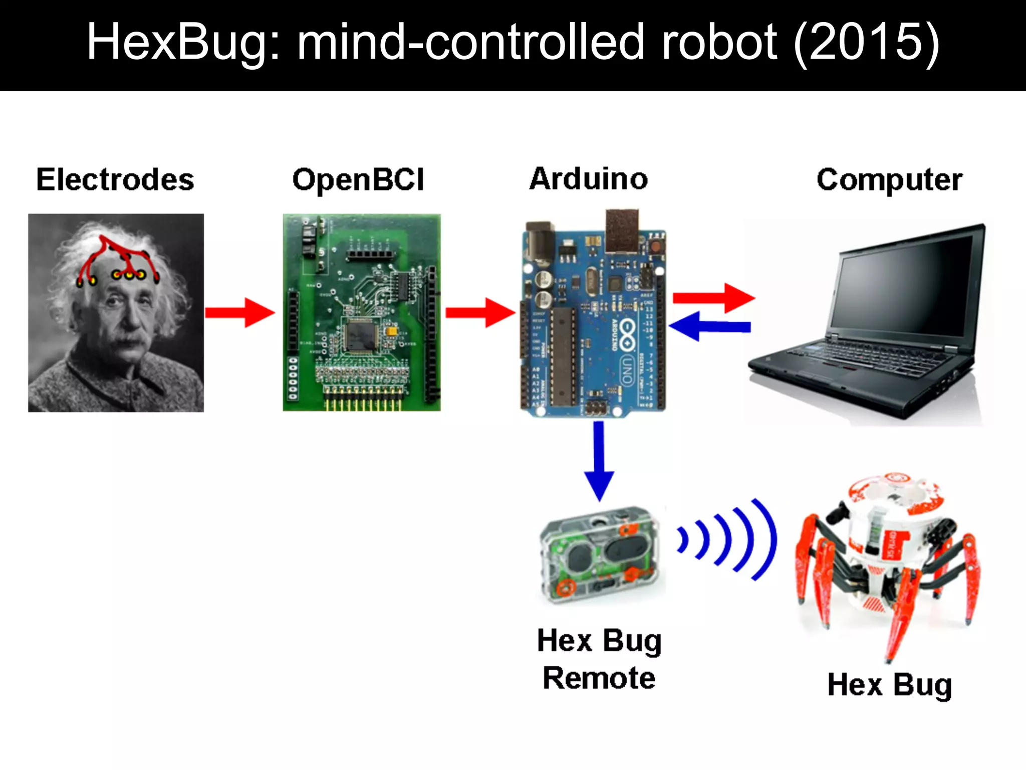 HexBug: mind-controlled robot (2015)
 