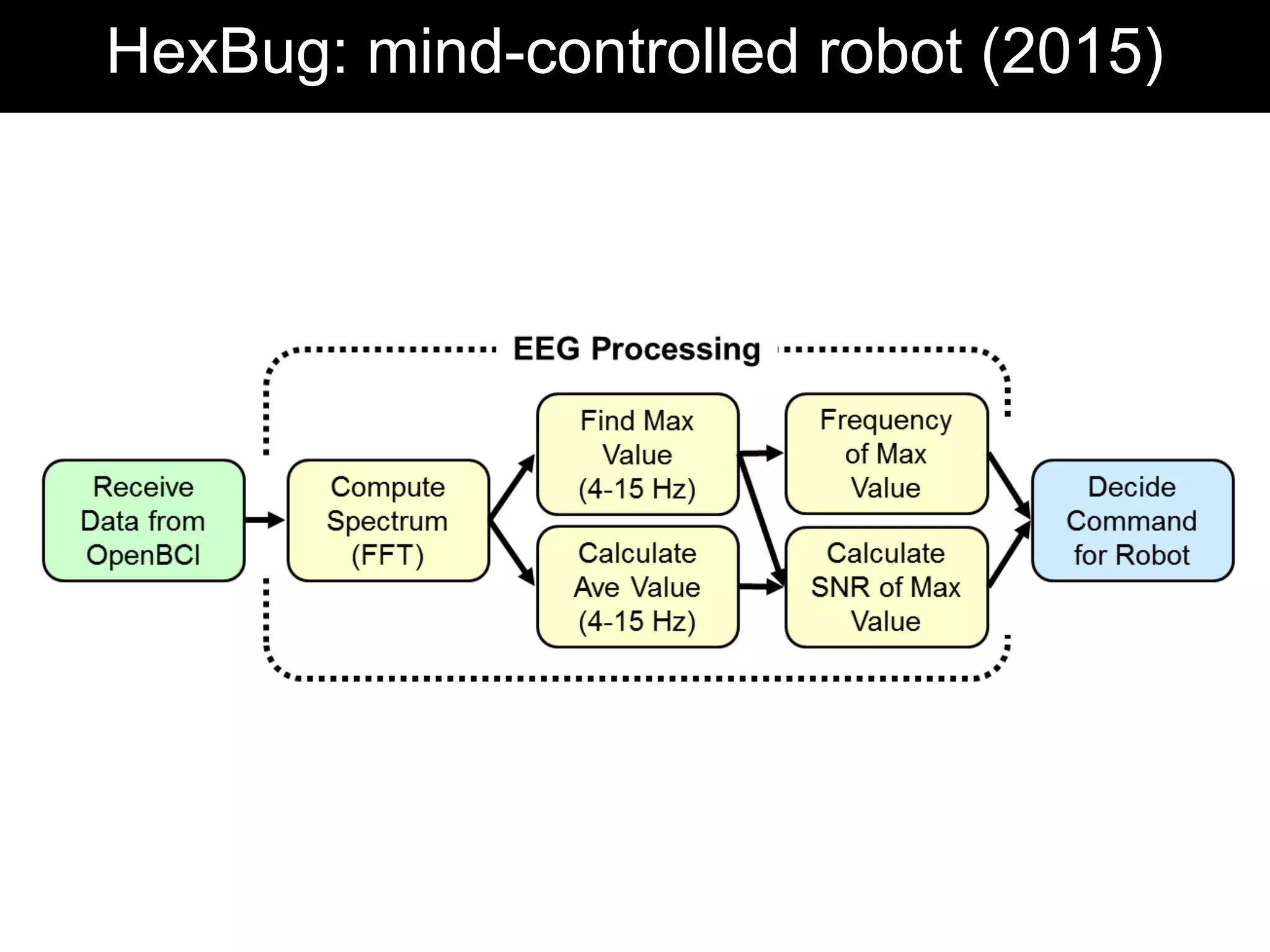 HexBug: mind-controlled robot (2015)
 