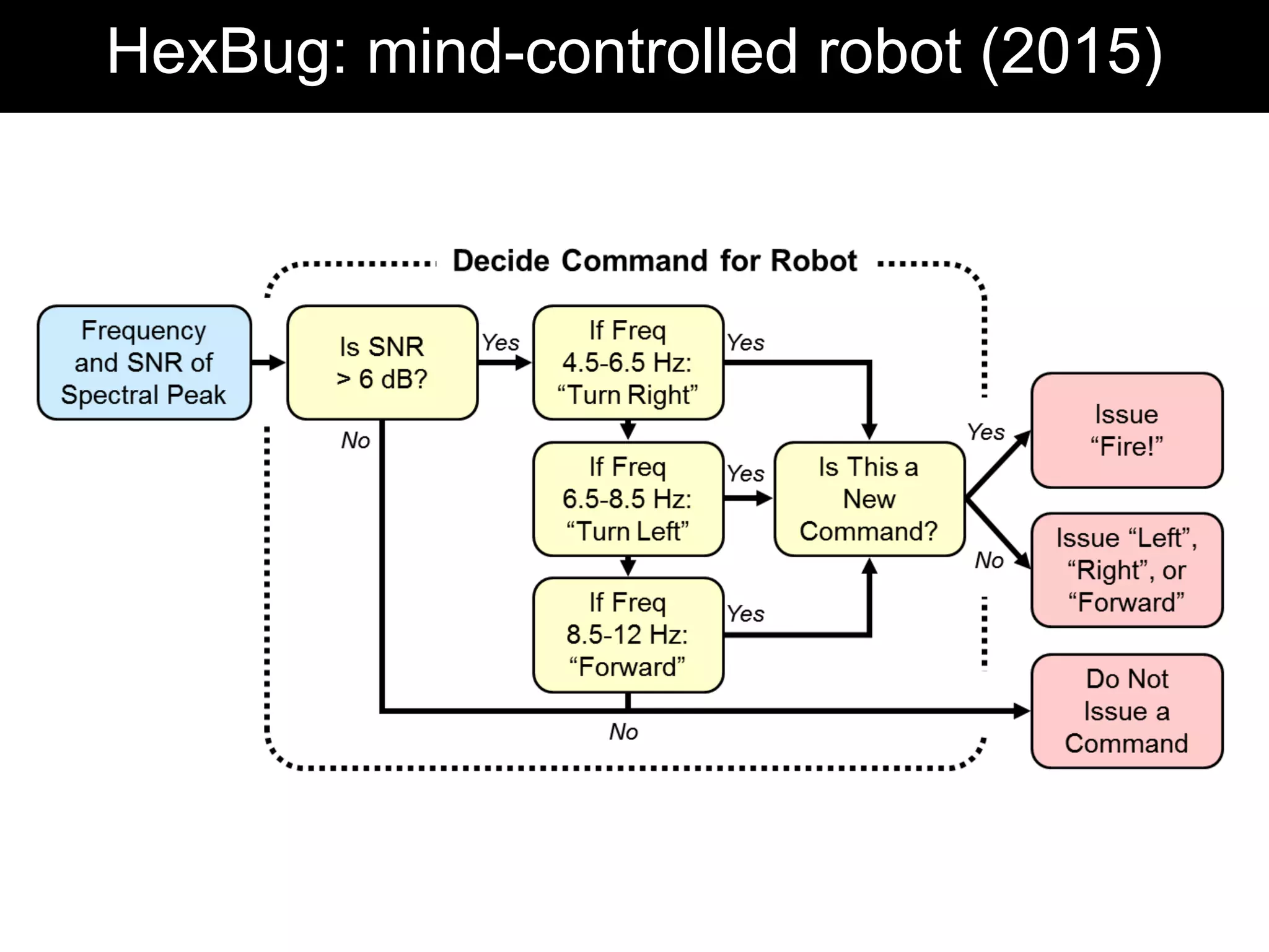HexBug: mind-controlled robot (2015)
 