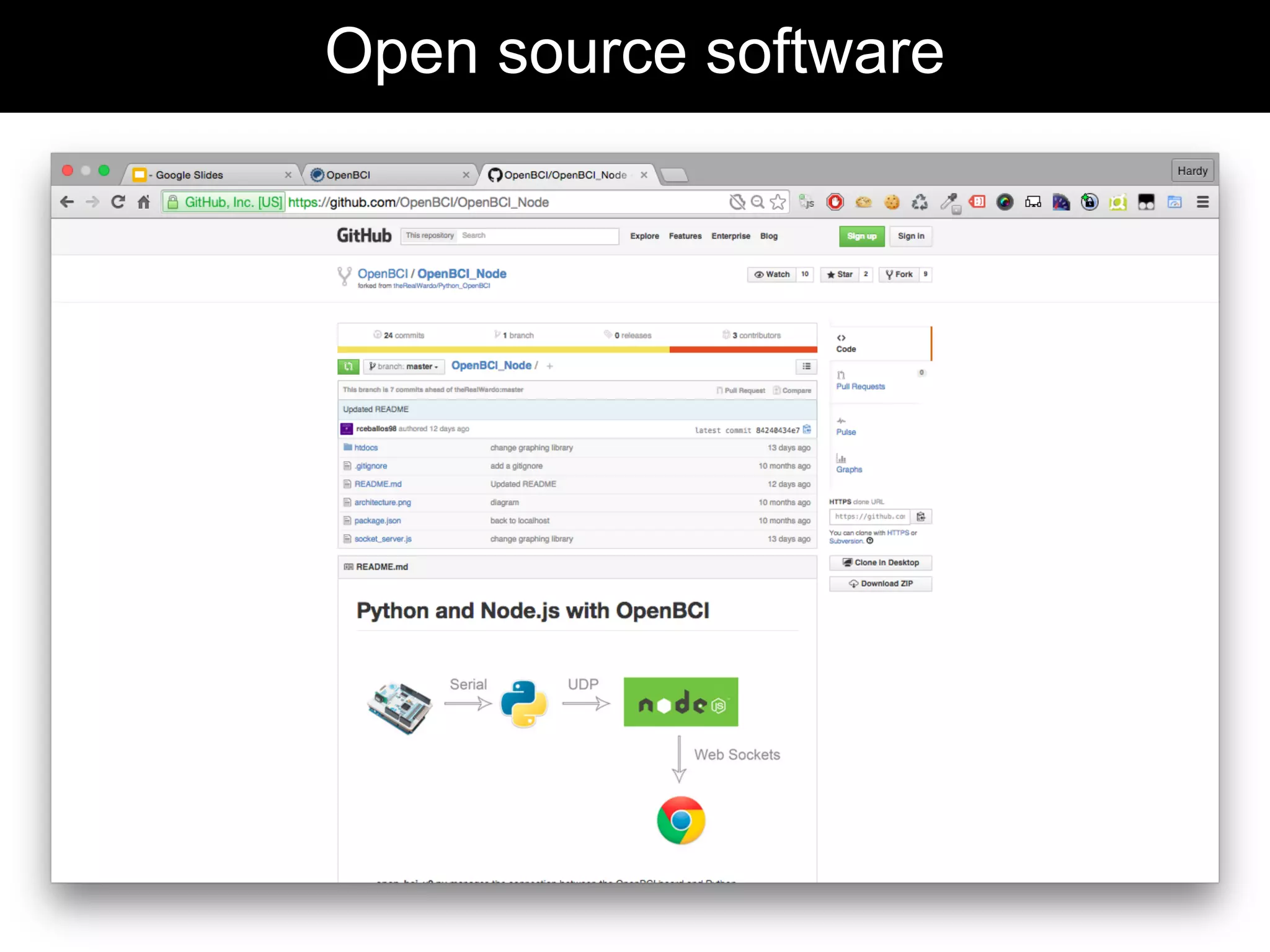 Open source software
 