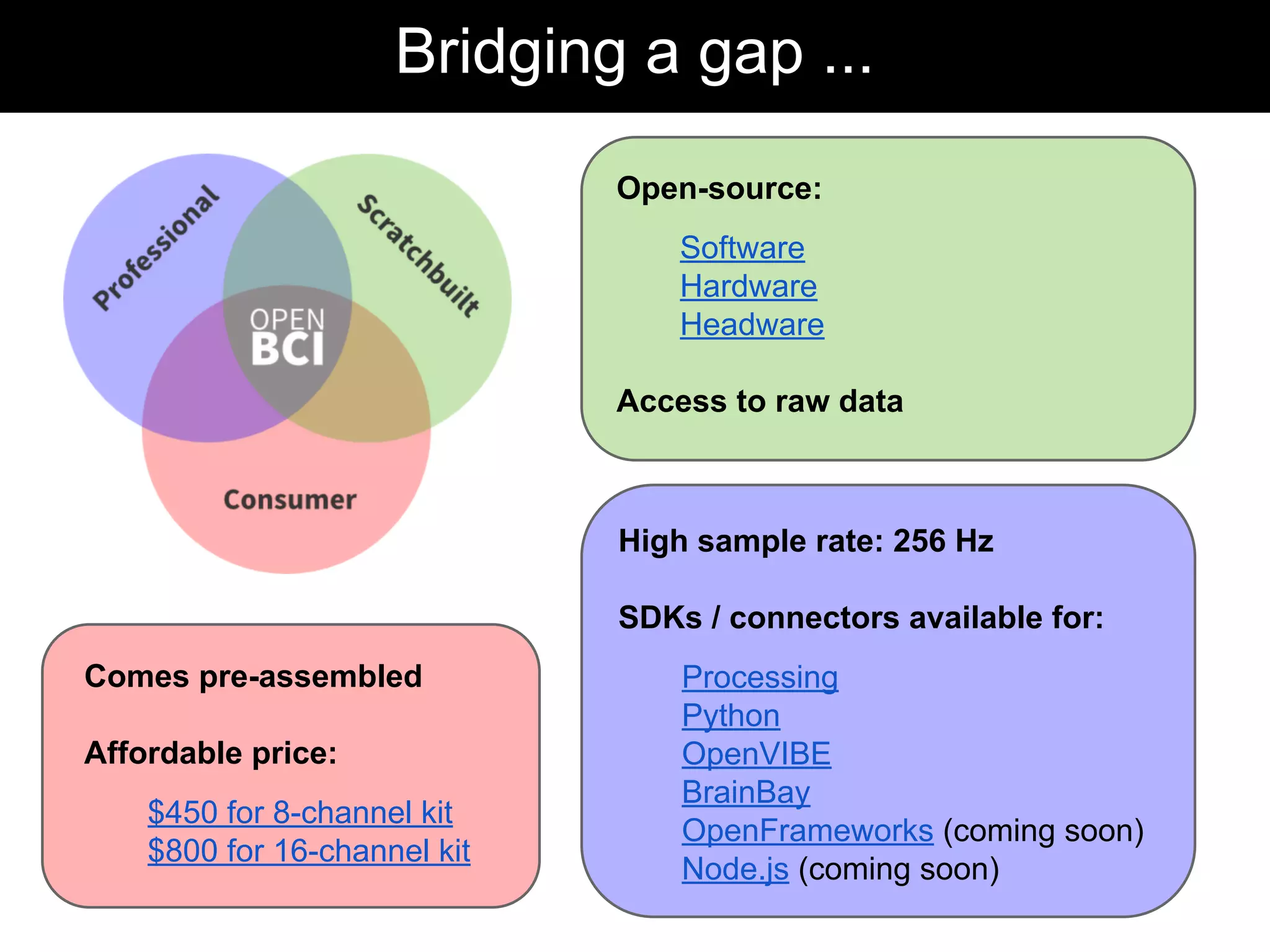 Open-source:
Software
Hardware
Headware
Access to raw data
High sample rate: 256 Hz
SDKs / connectors available for:
Processing
Python
OpenVIBE
BrainBay
OpenFrameworks (coming soon)
Node.js (coming soon)
Comes pre-assembled
Affordable price:
$450 for 8-channel kit
$800 for 16-channel kit
Bridging a gap ...
 