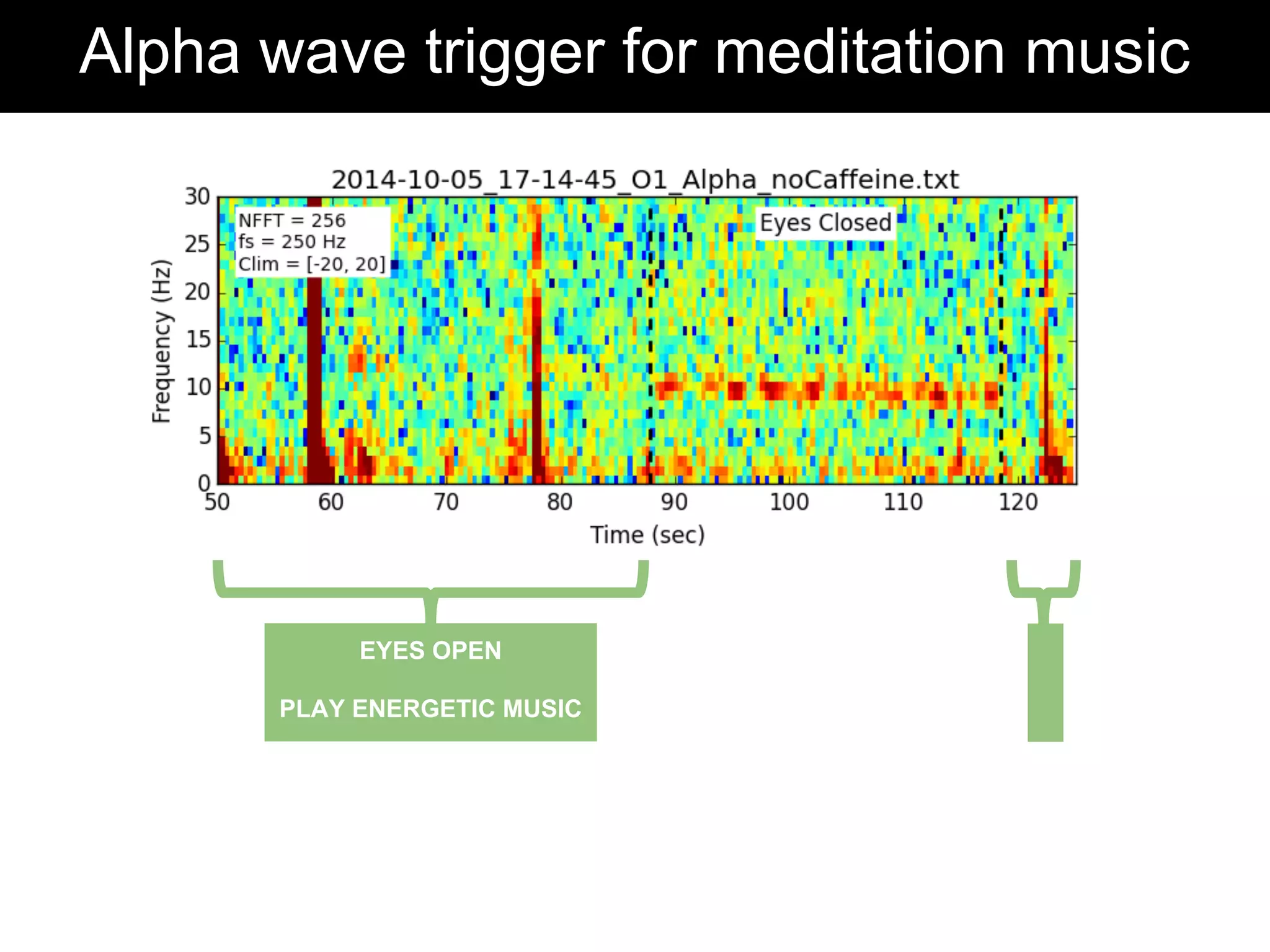 Alpha wave trigger for meditation music
EYES OPEN
PLAY ENERGETIC MUSIC
 