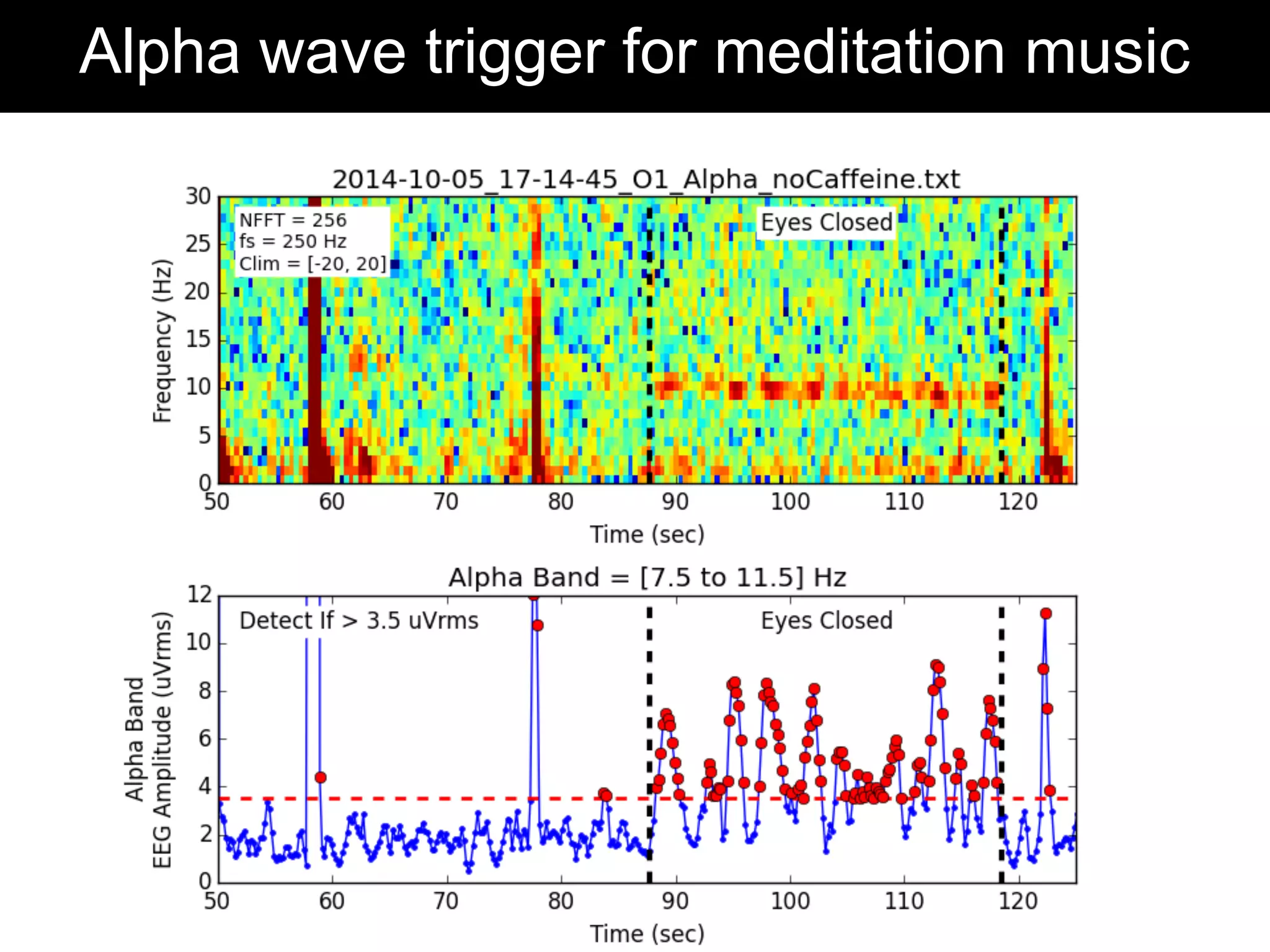 Alpha wave trigger for meditation music
 