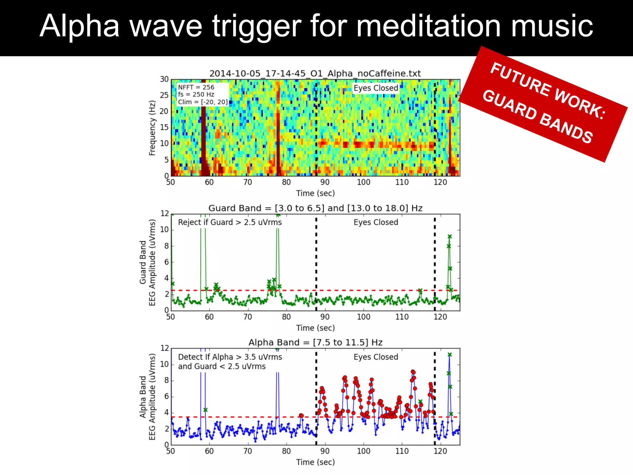 Alpha wave trigger for meditation music
FUTURE WORK:
GUARD BANDS
 