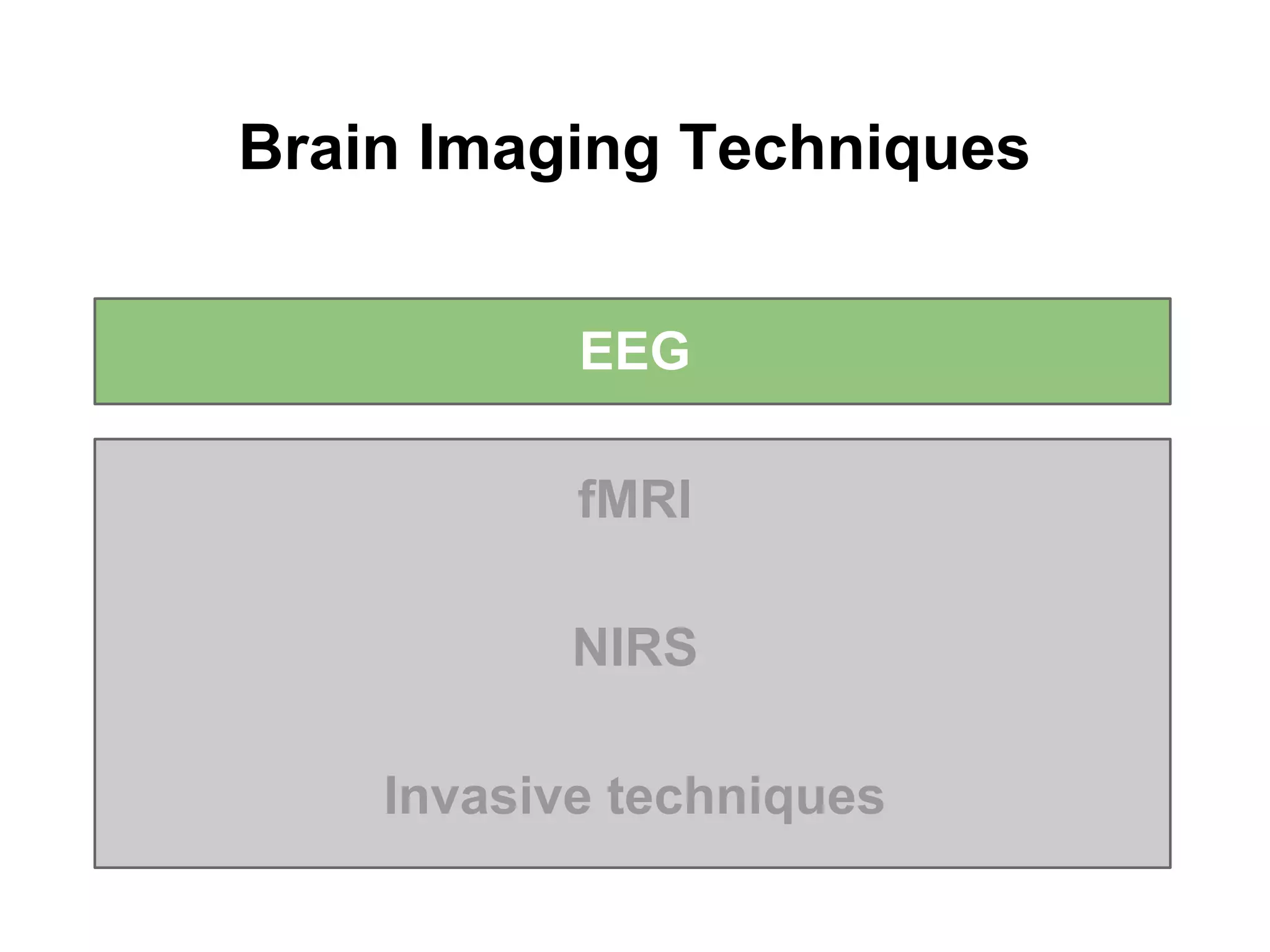 Brain Imaging Techniques
EEG
fMRI
NIRS
Invasive techniques
 