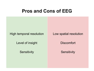 Pros and Cons of EEG
High temporal resolution
Level of insight
Sensitivity
Low spatial resolution
Discomfort
Sensitivity
 