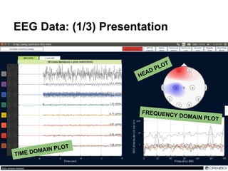 EEG Data: (1/3) Presentation
TIME DOMAIN PLOT
FREQUENCY DOMAIN PLOT
HEAD PLOT
 