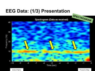 EEG Data: (1/3) Presentation
SPECTROGRAM
 