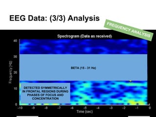 EEG Data: (3/3) Analysis
BETA (15 - 31 Hz)
DETECTED SYMMETRICALLY
IN FRONTAL REGIONS DURING
PHASES OF FOCUS AND
CONCENTRATION
FREQUENCY ANALYSIS
 