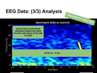 EEG Data: (3/3) Analysis
ALPHA (8 - 15 Hz)
DETECTED IN POSTERIOR
REGIONS DURING RELAXED
STATES AND WHILE EYES ARE
CLOSED
FREQUENCY ANALYSIS
 