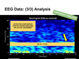 EEG Data: (3/3) Analysis
MU (8 - 12 Hz)
DETECTED OVER MOTOR
CORTEX DURING IMAGINED
OR ACTUAL MOVEMENT
FREQUENCY ANALYSIS
 
