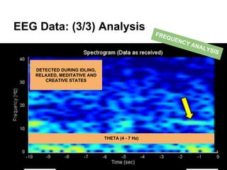 EEG Data: (3/3) Analysis
THETA (4 - 7 Hz)
DETECTED DURING IDLING,
RELAXED, MEDITATIVE AND
CREATIVE STATES
FREQUENCY ANALYSIS
 