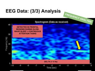 EEG Data: (3/3) Analysis
DELTA (< 4 Hz)
DETECTED IN FRONTAL
REGIONS DURING SLOW-
WAVE SLEEP + CONTINUOUS
ATTENTION TASKS
FREQUENCY ANALYSIS
 