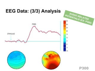 EEG Data: (3/3) Analysis EVENT-RELATED
POTENTIALS (EX: P300)
 
