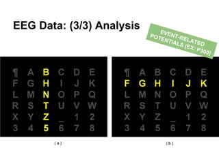 EEG Data: (3/3) Analysis EVENT-RELATED
POTENTIALS (EX: P300)
 