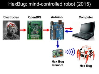 HexBug: mind-controlled robot (2015)
 