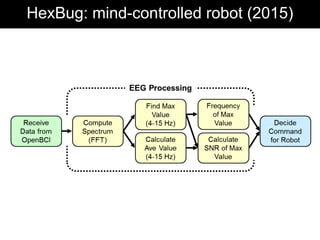HexBug: mind-controlled robot (2015)
 