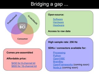 Open-source:
Software
Hardware
Headware
Access to raw data
High sample rate: 256 Hz
SDKs / connectors available for:
Processing
Python
OpenVIBE
BrainBay
OpenFrameworks (coming soon)
Node.js (coming soon)
Comes pre-assembled
Affordable price:
$450 for 8-channel kit
$800 for 16-channel kit
Bridging a gap ...
 