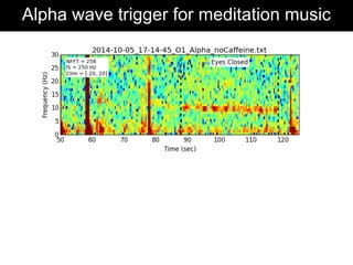 Alpha wave trigger for meditation music
 