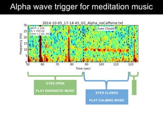 Alpha wave trigger for meditation music
EYES OPEN
PLAY ENERGETIC MUSIC
EYES CLOSED
PLAY CALMING MUSIC
 