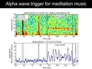 Alpha wave trigger for meditation music
 