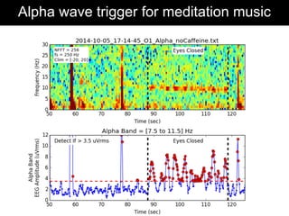 Alpha wave trigger for meditation music
 